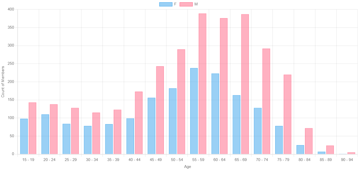 Demographics Screenshot